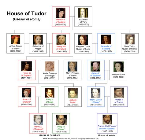 house of tudor queen